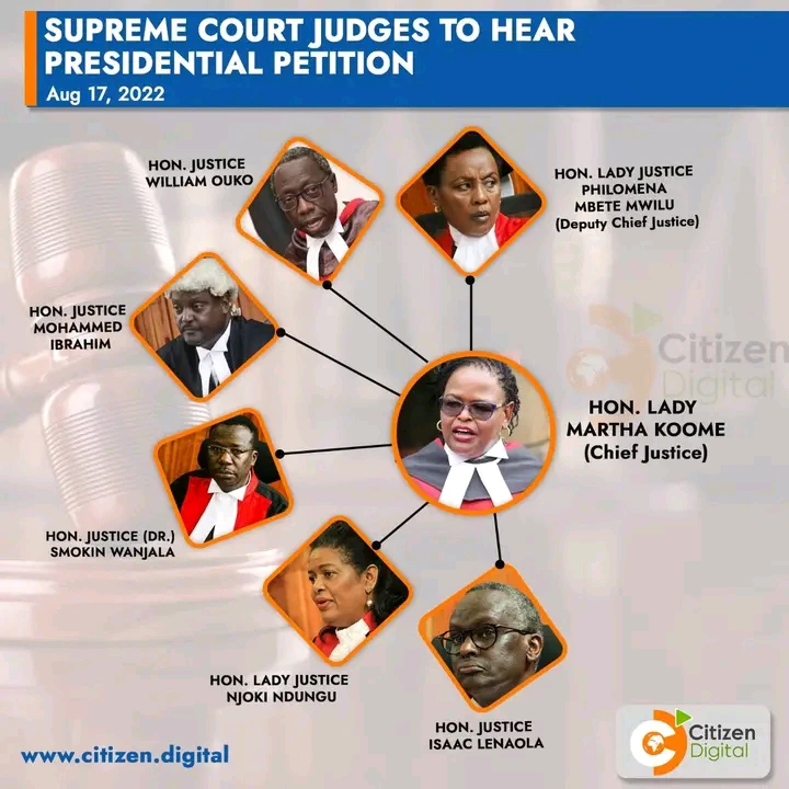 kenyan judges